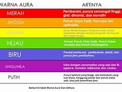 Aura Indigo Warna Apa